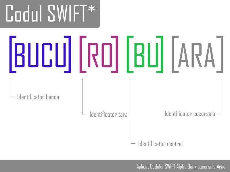 Poza Ce este codul SWIFT? La ce ma ajuta? Coduri SWIFT ale bancilor din Romania